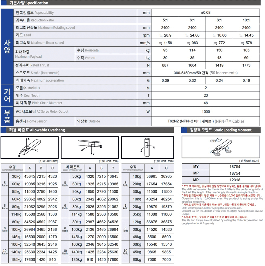 Bảng thông số kỹ thuật của Advantages of Rack And Pinion Actuator ENK30 - TOYO