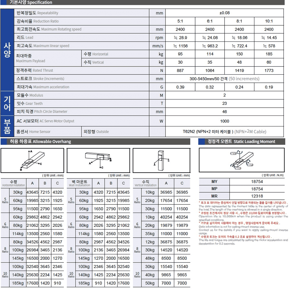 Bảng thông số kỹ thuật của Advantages of Rack And Pinion Actuator ETK30 - TOYO