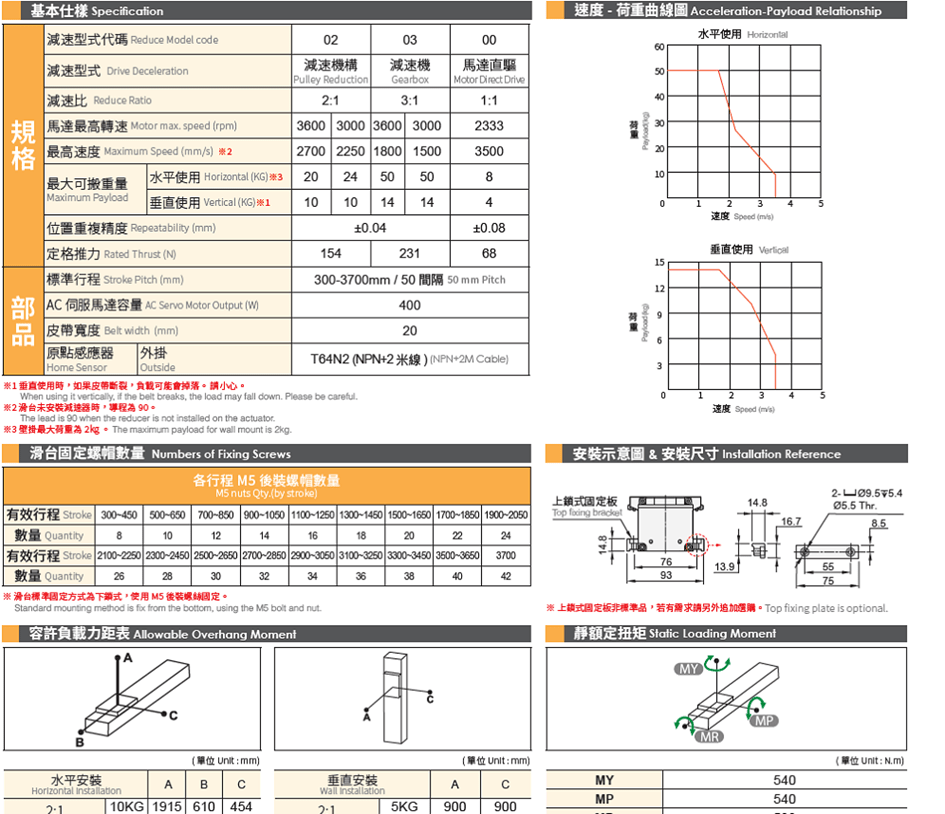 Bảng thông số kỹ thuật của Xi lanh điện dây đai MG65 - TOYO