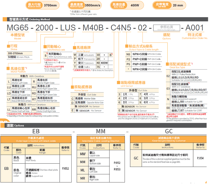Bảng thông số kỹ thuật của Xi lanh điện dây đai MG65 - TOYO
