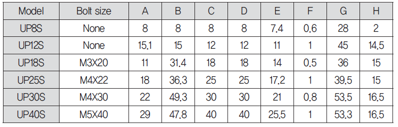 Cảm biến tiệm cận vuông 2 dây DC UP25S-5U 3 Kích thước Cảm biến tiệm cận vuông 3 dây.