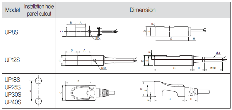 Cảm biến tiệm cận vuông 2 dây DC UP25S-5U 2 Kích thước Cảm biến tiệm cận vuông 3 dây